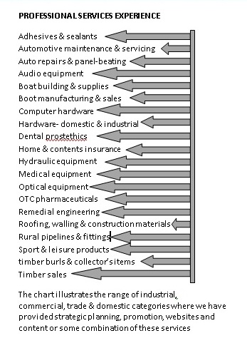 experience profile chart